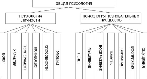 ,  и т.д., чтобы выделить основные разделы и подразделы.