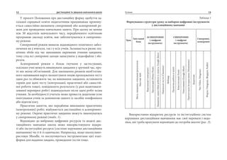 Інструменти для проведення рейд-тесту