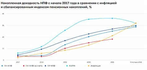 АО НПФ Эволюция