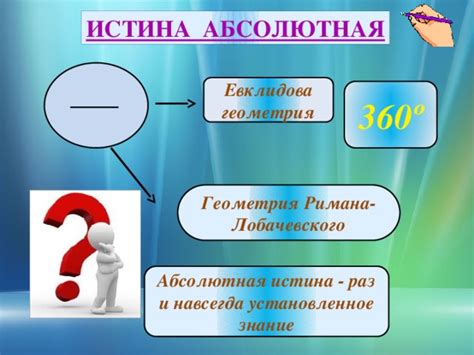 Абсолютная истина