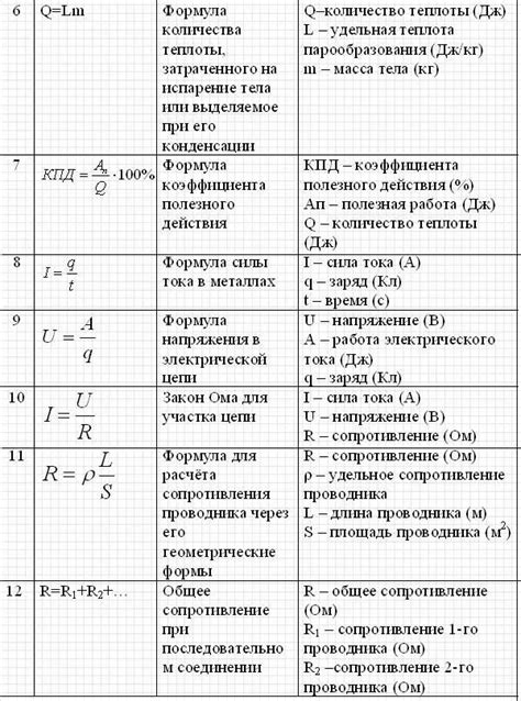 Абсолютные пути в физике для 8 класса