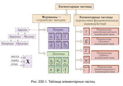 Абсорбция: уничтожение вредных веществ путем взаимодействия с поверхностью угольных частиц