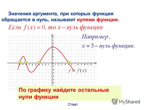 Абсцисса вершины функции: определение и значения