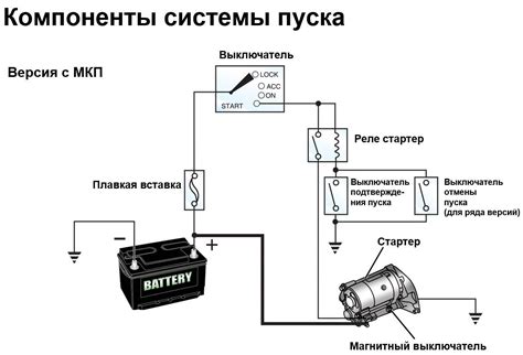 Автозапуск двигателя и климатическая система