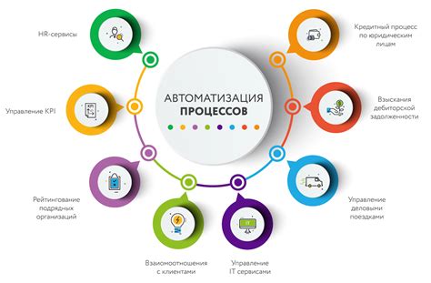 Автоматизация бизнес-процессов и управление ресурсами