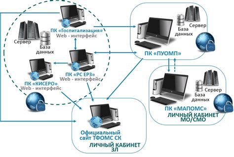 Автоматизация процесса записи данных