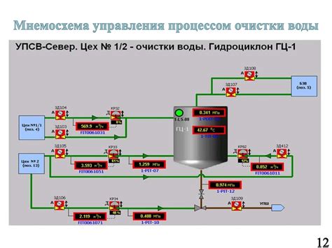 Автоматизация процесса очистки: инструменты и техники