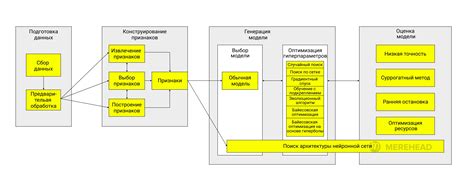 Автоматизация процесса с помощью машинного обучения