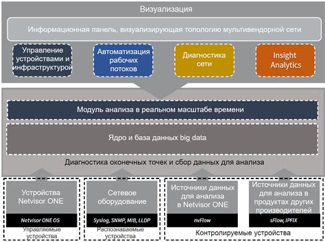 Автоматизация рабочих потоков