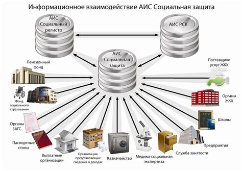 Автоматизированная информационная система для расчета ЖКУ