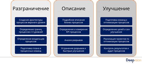 Автоматизированное управление бизнес-процессами