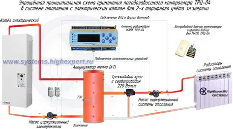 Автоматика и защитные системы