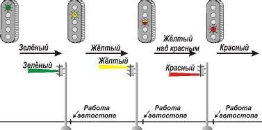 Автоматическая блокировка