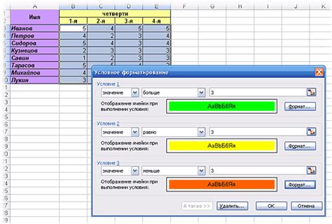 Автоматическая группировка по условию