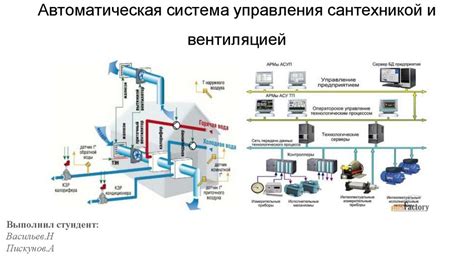 Автоматическая система управления вентиляцией RIMWorld