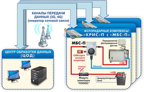 Автоматические фотовидеофиксаторы для контроля скорости