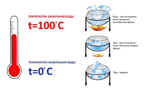 Автоматический режим кипения