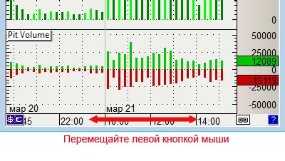 Автоматическое изменение масштаба шкалы