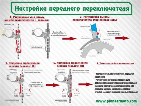 Автоматическое и ручное переключение скоростей