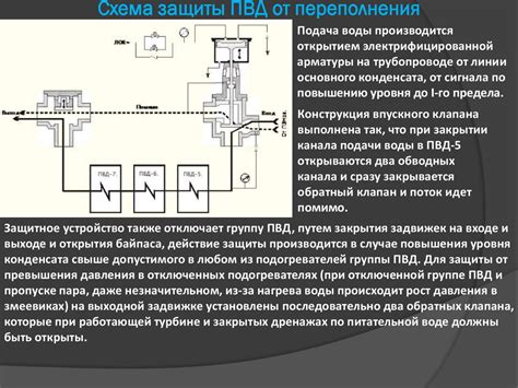 Автоматическое регулирование ресурсозатратных систем