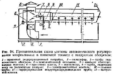 Автоматическое регулирование температуры и влажности