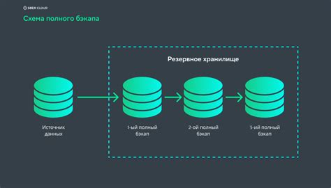 Автоматическое резервное копирование: как настроить систему