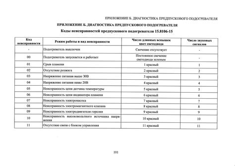 Автономка - пошаговая инструкция