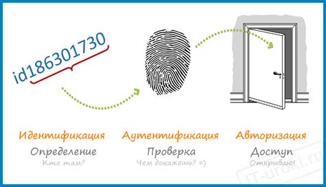 Авторизация и аутентификация в Телеграм