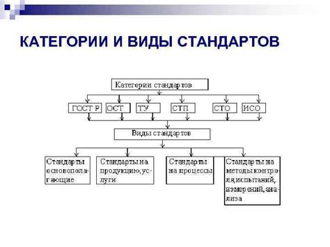 Адаптация и внедрение стандартов в России