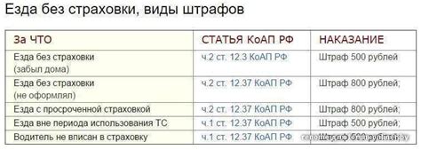 Административная ответственность за просрочку ДКП