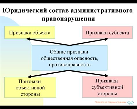 Административное правонарушение: определение и последствия