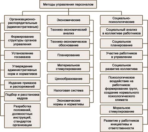 Административный статус и управление