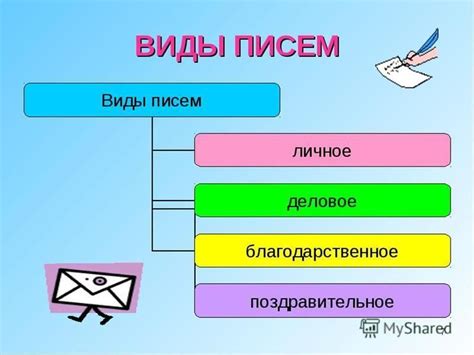 Адресат и отправитель письма