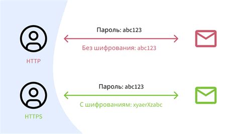 Адресация и передача данных между клиентом и сервером