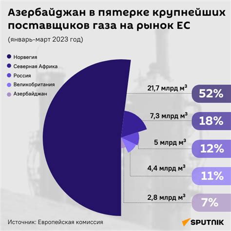 Адреса офисов поставщиков газа в вашем городе