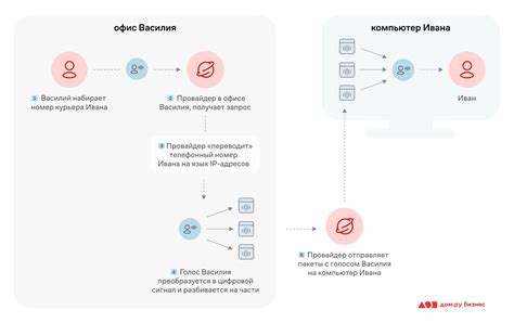 Айпи телефония: преимущества и возможности