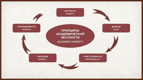 Академическая честность: важный аспект при сдаче экзамена