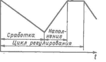 Аккумуляция и сохранение воды