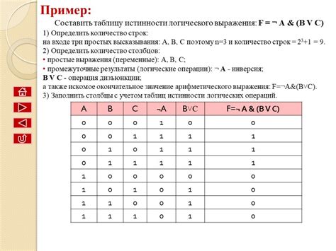 Аксиомы истинности и ложности