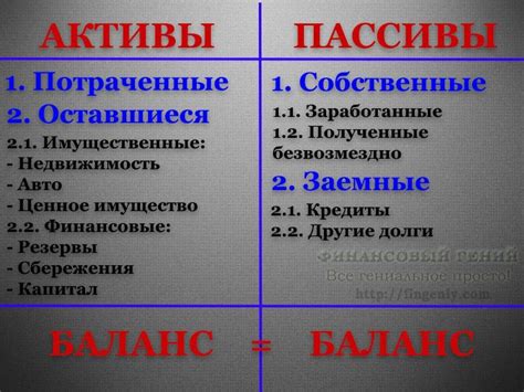 Актив, пассив или уни – разбираемся с терминами