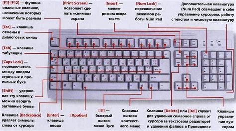 Активация кнопки на неработающей клавиатуре