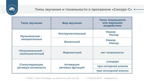 Активация нейропластичности