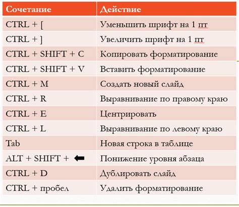 Активация подсветки через горячие клавиши