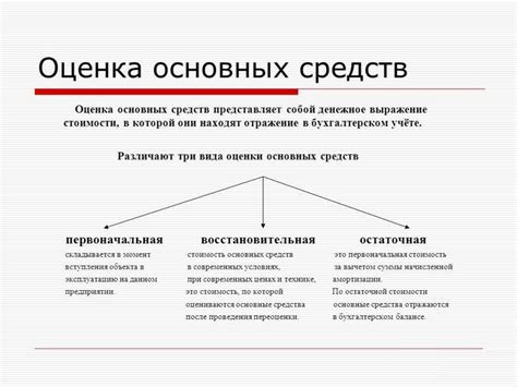 Активная часть основных средств: определение и состав