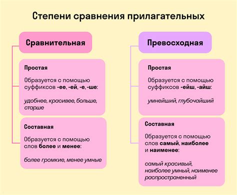 Активное использование прилагательных и сравнительных степеней