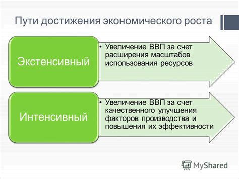 Активное развитие побега: за счет факторов вставочного роста