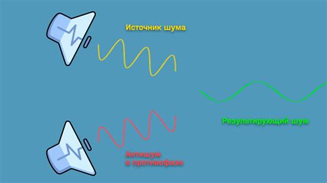 Активное шумоподавление наушников