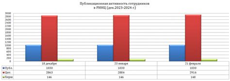 Активность организации