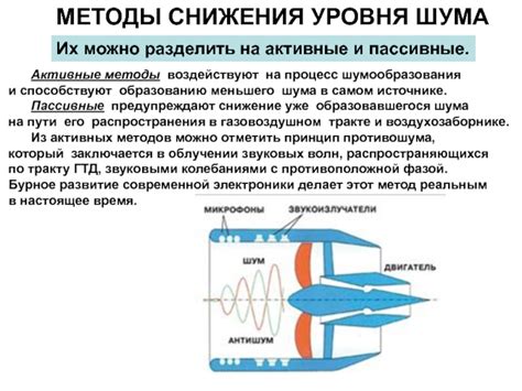 Активные методы снижения шума