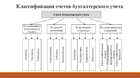 Активные счета бухгалтерского учета и их предназначение